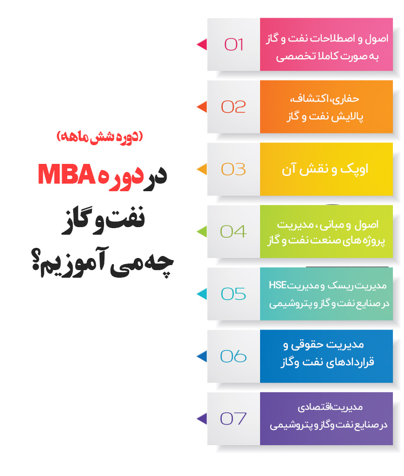 دوره MBA مدیریت نفت و گاز و پتروشیمی