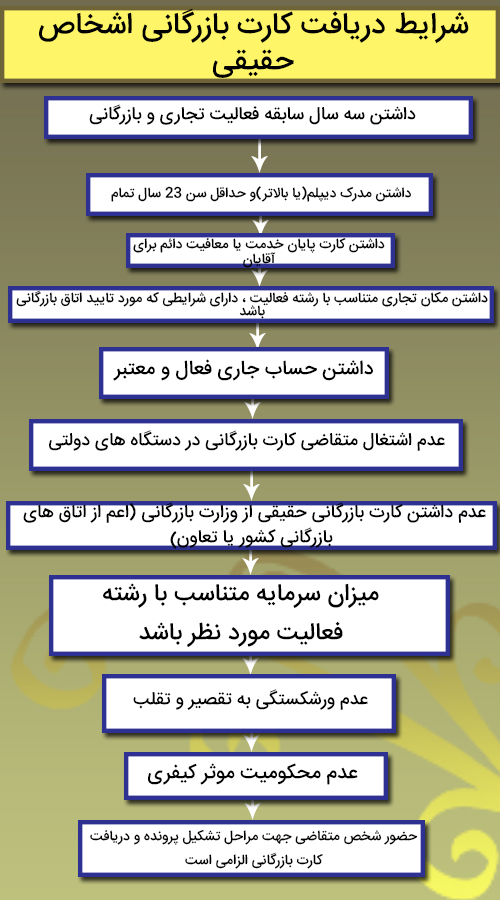 مدیریت بازرگانی