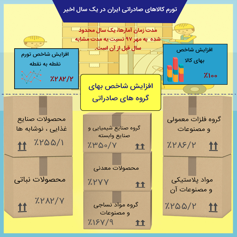 دوره مدیریت گمرک و ترخیص کالا
