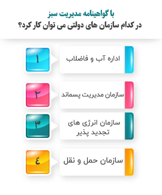 دوره مدیریت سبز