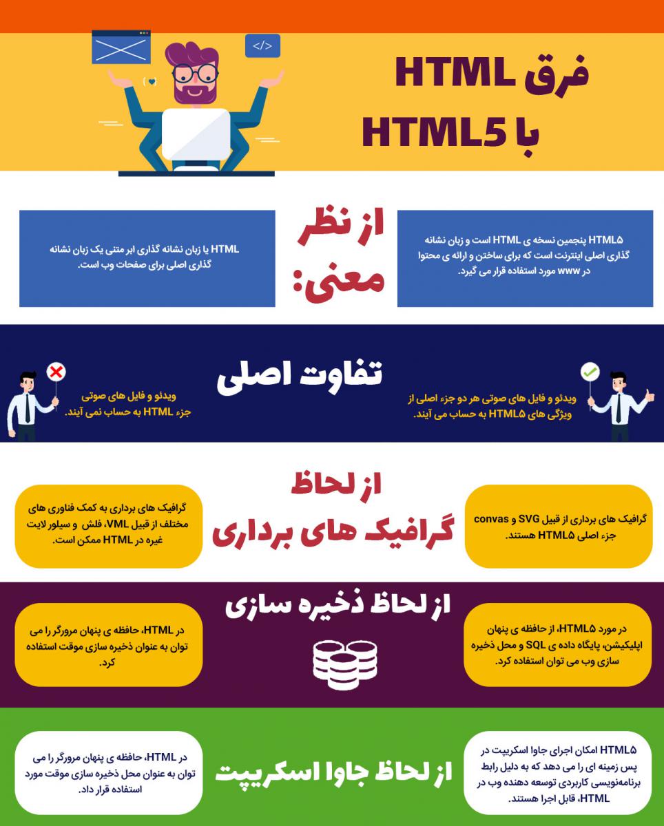 دوره زبان html