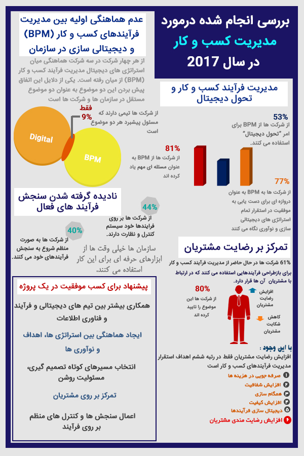 دوره مدیریت دولتی