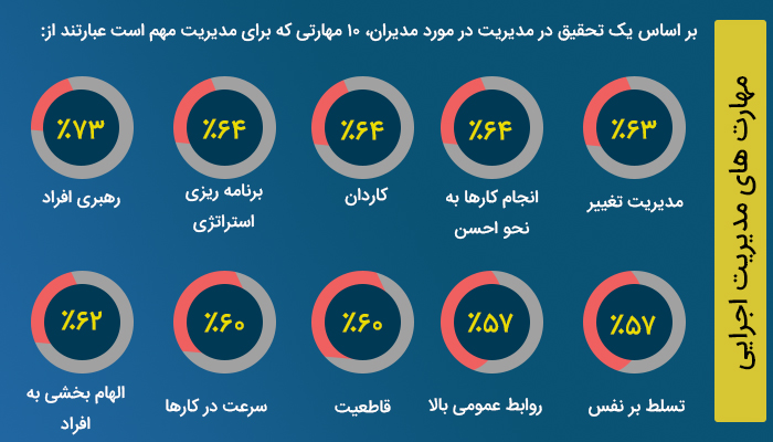 اینفوگرافیک دوره مدیریت کسب و کار اجرایی EDBA