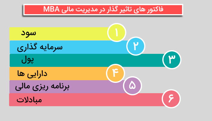 گواهینامه مدیریت مالی MBA و اینفوگرافیک مدیریت مالی MBA