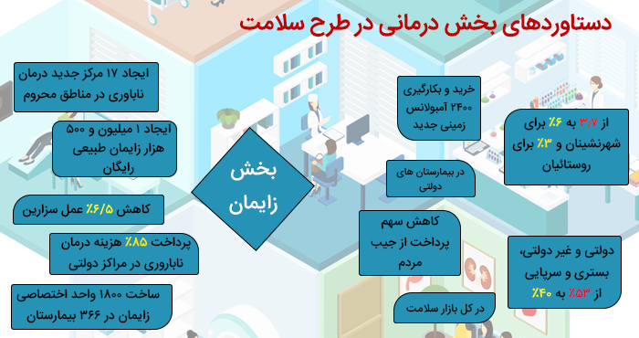 اینفوگرافیک دوره آموزش مدیریت کسب و کار گرایش مدیریت مراکز درمانی MBA