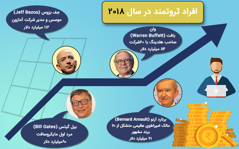 دوره مدیریت پول و سرمایه