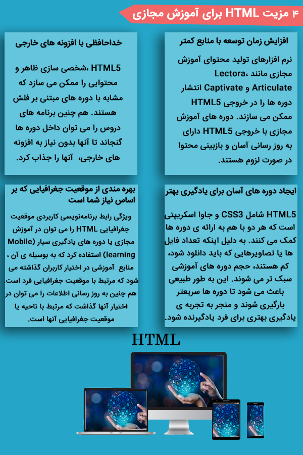 زبان html