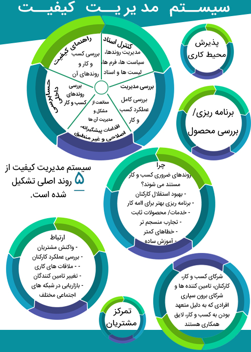 مدیریت کیفیت در محصولات بهداشتی