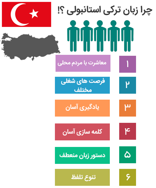 زبان ترکی استانبولی زبانی پیوندی یا چسبانشی است