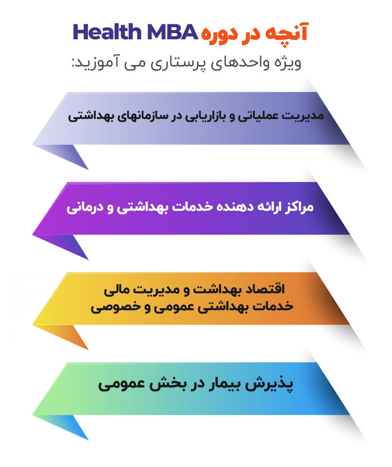 health mba
