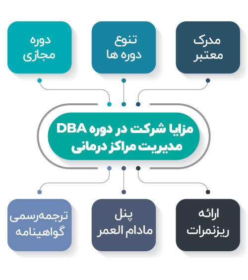 مزایای شرکت در دوره DBA مدیریت مراکز درمانی