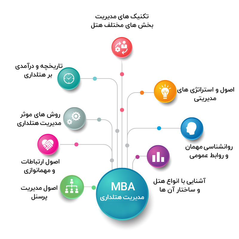 دوره MBA مدیریت هتلداری