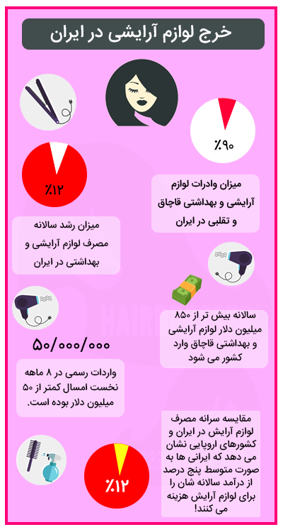 اینفوگرافیک دوره MBA ویژه آرایشگران و مراکز زیبایی