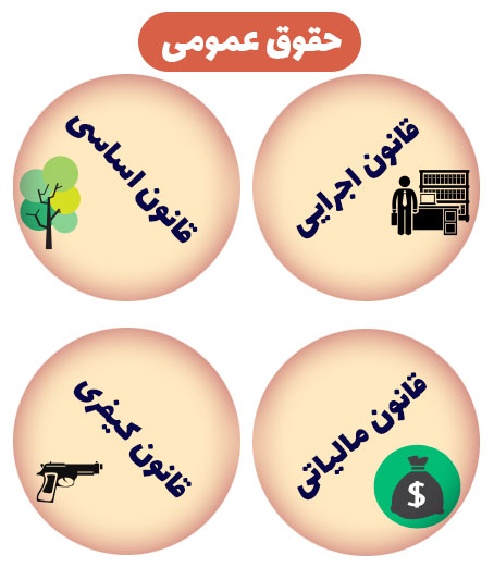 حقوق عمومی