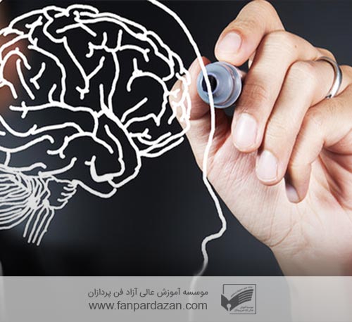 Application of Psychology in Management