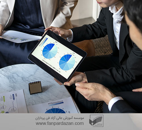 Employee performance management and measurement